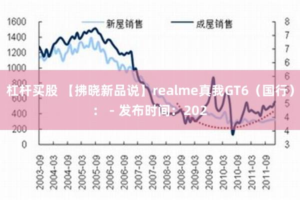 杠杆买股 【拂晓新品说】realme真我GT6（国行）： - 发布时间：202