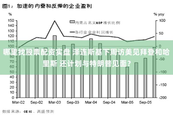 哪里找股票配资实盘 泽连斯基下周访美见拜登和哈里斯 还计划与特朗普见面？