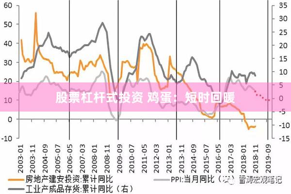 股票杠杆式投资 鸡蛋：短时回暖