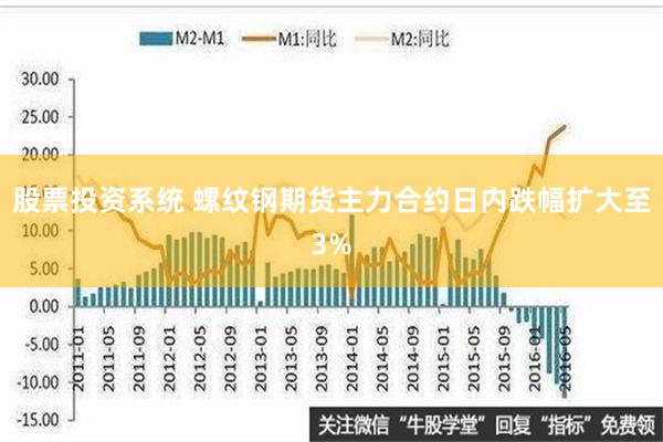 股票投资系统 螺纹钢期货主力合约日内跌幅扩大至3%