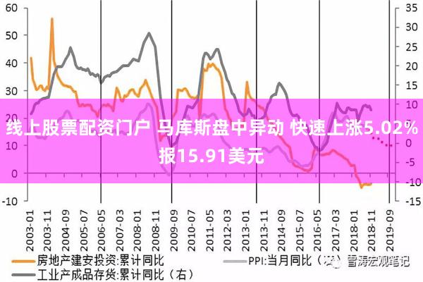 线上股票配资门户 马库斯盘中异动 快速上涨5.02%报15.91美元