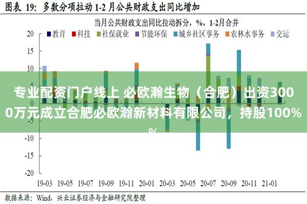 专业配资门户线上 必欧瀚生物（合肥）出资3000万元成立合肥必欧瀚新材料有限公司，持股100%