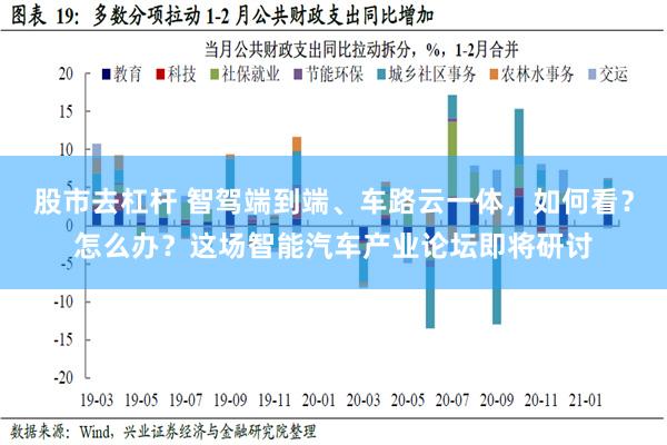 股市去杠杆 智驾端到端、车路云一体，如何看？怎么办？这场智能汽车产业论坛即将研讨