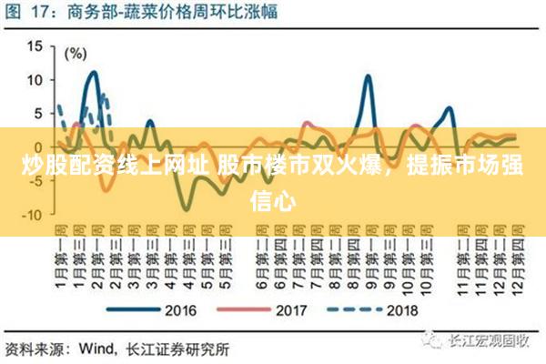 炒股配资线上网址 股市楼市双火爆，提振市场强信心