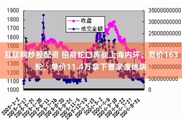 互联网炒股配资 招商蛇口再战上海内环，竞价163轮，单价11.4万拿下曹家渡地块