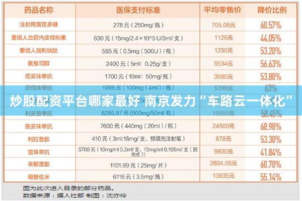 炒股配资平台哪家最好 南京发力“车路云一体化”