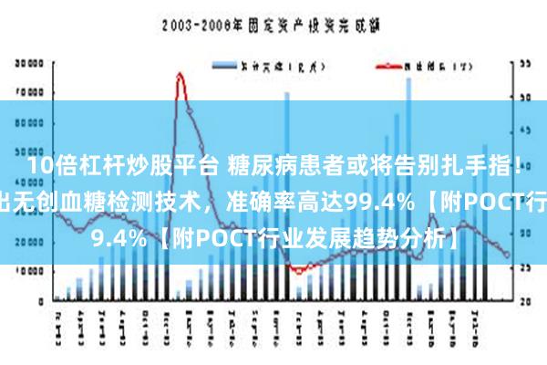 10倍杠杆炒股平台 糖尿病患者或将告别扎手指！我国科学家开发出无创血糖检测技术，准确率高达99.4%【附POCT行业发展趋势分析】