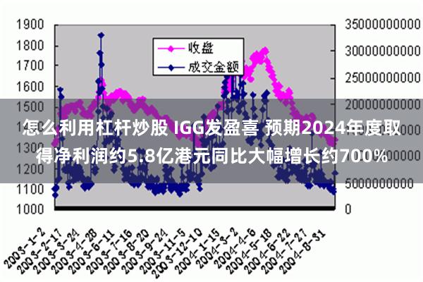 怎么利用杠杆炒股 IGG发盈喜 预期2024年度取得净利润约5.8亿港元同比大幅增长约700%