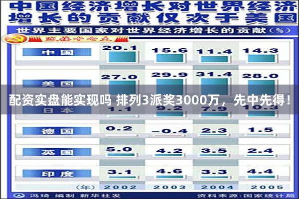 配资实盘能实现吗 排列3派奖3000万，先中先得！